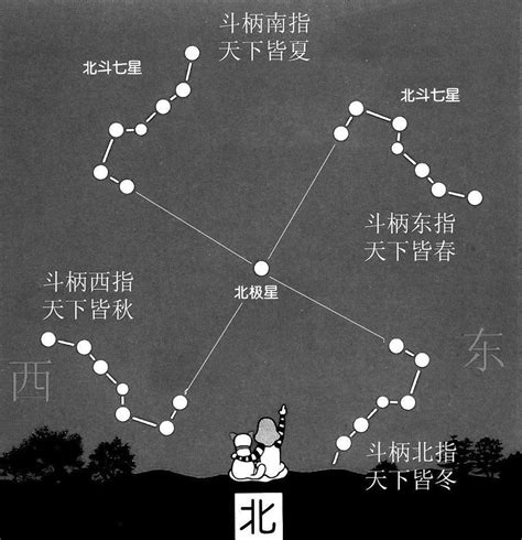 為什麼叫開陽|北斗七星(中國古代北斗星官中的七顆星)